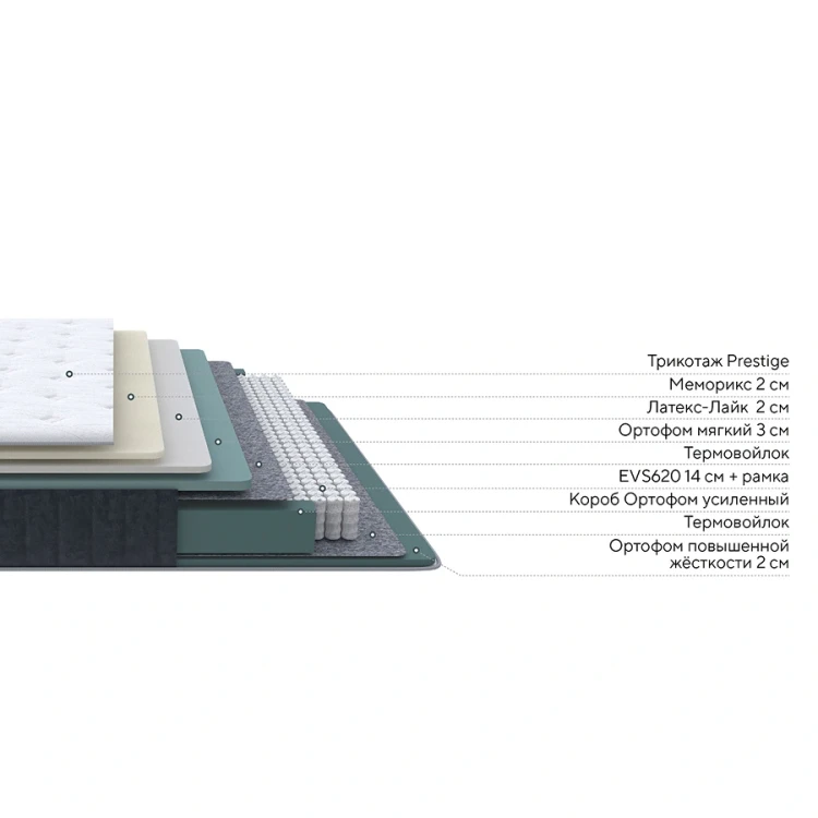 Матрас ProSon Prestige Plus Soft