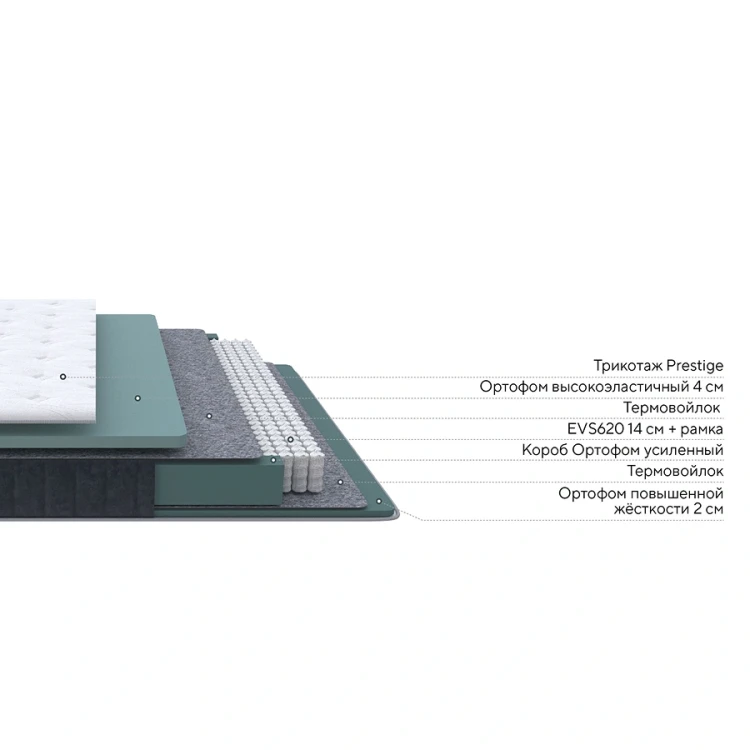 Матрас ProSon Prestige Soft