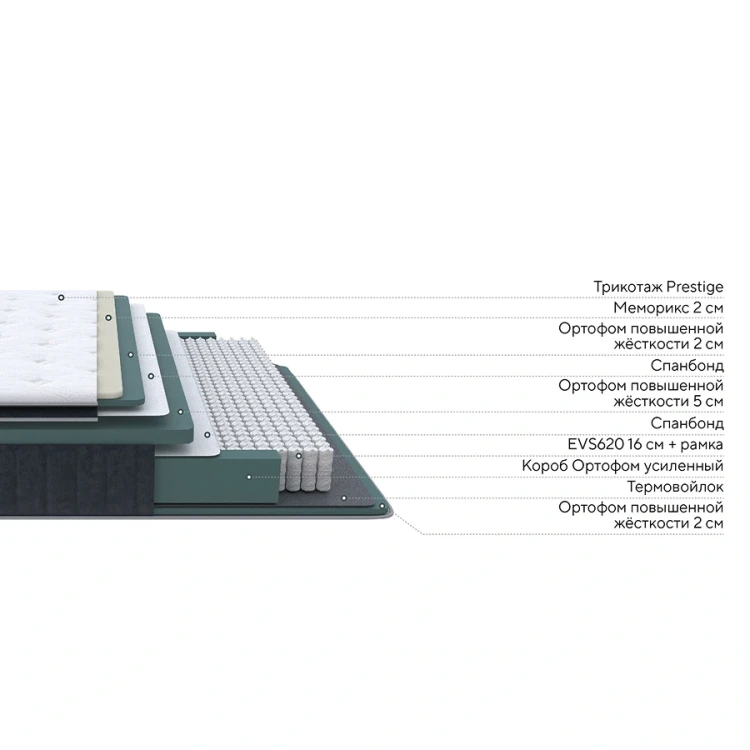Матрас ProSon Prestige Top Medium