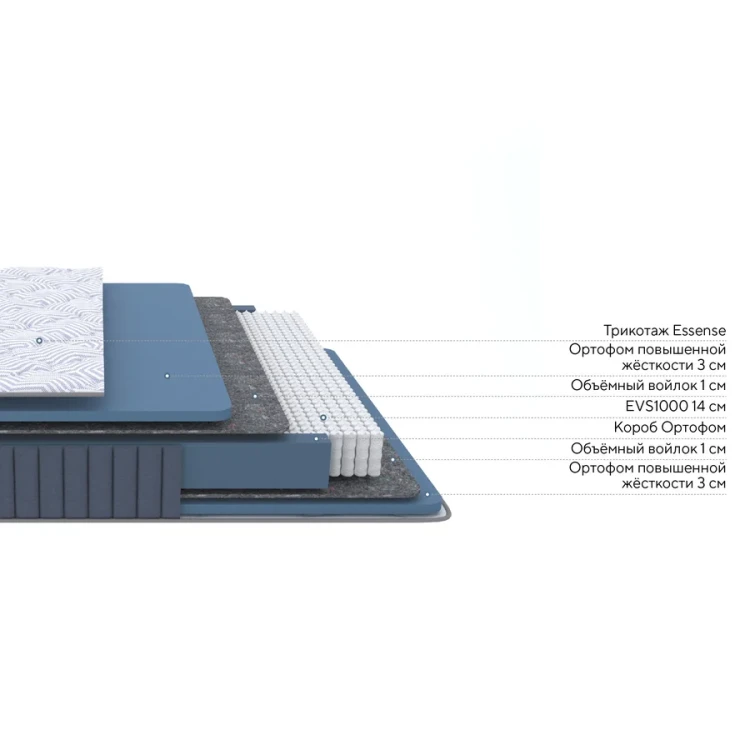 Матрас ProSon Essense Base M