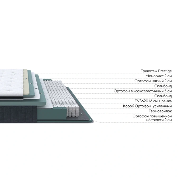 Матрас ProSon Prestige Top Soft