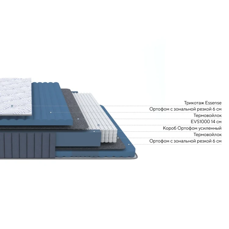 Матрас ProSon Essense Comfort М