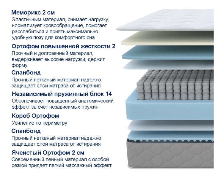 Матрас SOVA Memo S/M 180 х 195 см