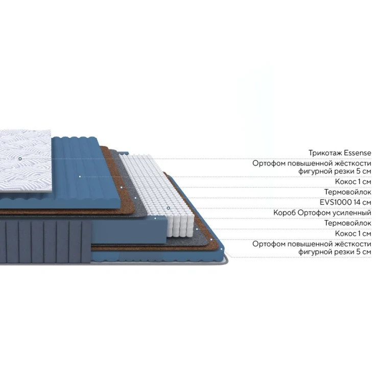 Матрас ProSon Essense Plus M