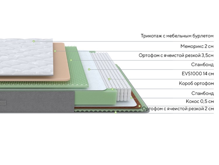 Матрас ProSon Dream Lux Duo M/S 80 х 190 см, Серый