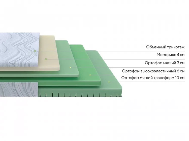 Матрас ProSon Dream Motion Memo Flex S 80 х 190 см