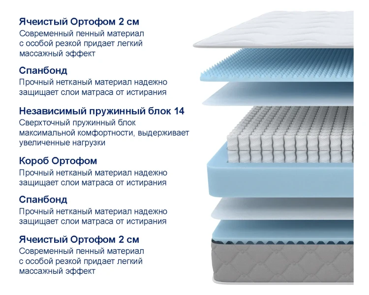 Матрас SOVA Comfort M 80 х 190 см
